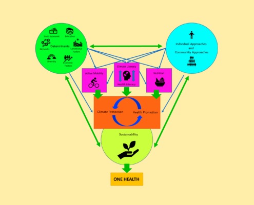 Publication_International-Journal-of-Environmental-Research-and-Public-Healt_graphic
